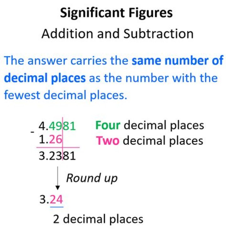 Essential Guide: Understanding Significant Digits In Addition