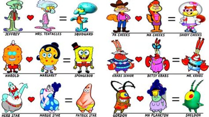 Discover The Origins: Sponge Bob Square Pants' Parents
