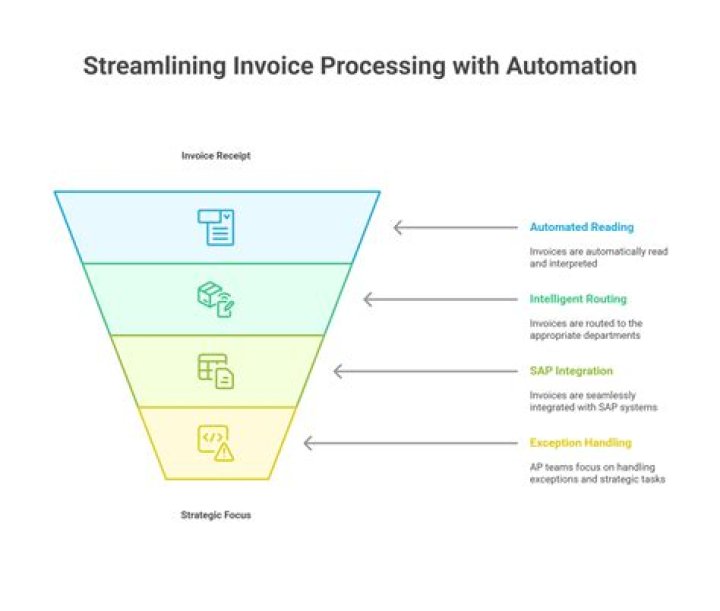 The Ultimate Guide To Streamlining Invoice Entry For Efficiency
