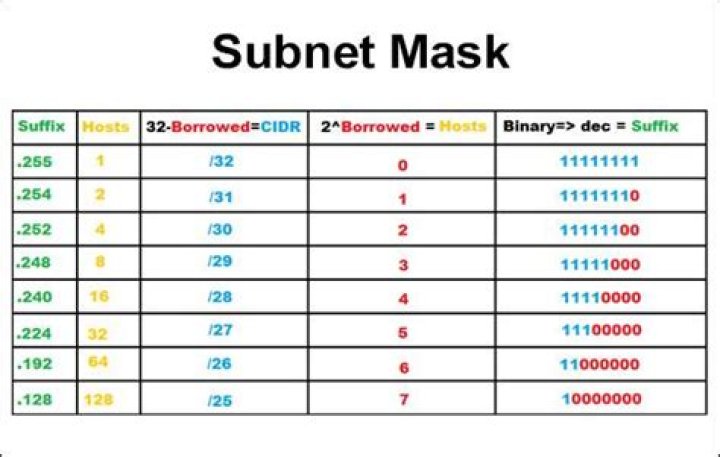 Easy Subnet Mask Calculator: Generate Accurate Subnets