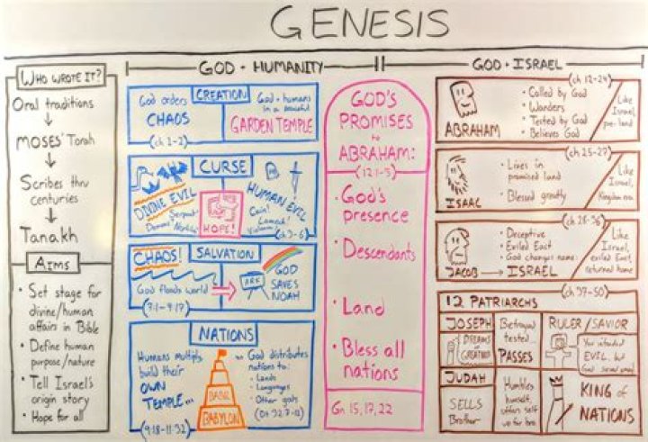 Genesis Chapter 2: An In-Depth Overview