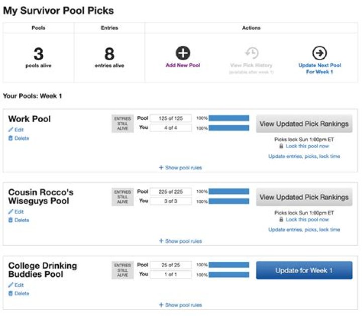 2023 Survivor Pool Strategy: Tips For Success