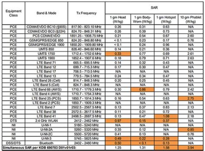 T-Mobile LTE Bands: Fast And Reliable Connectivity
