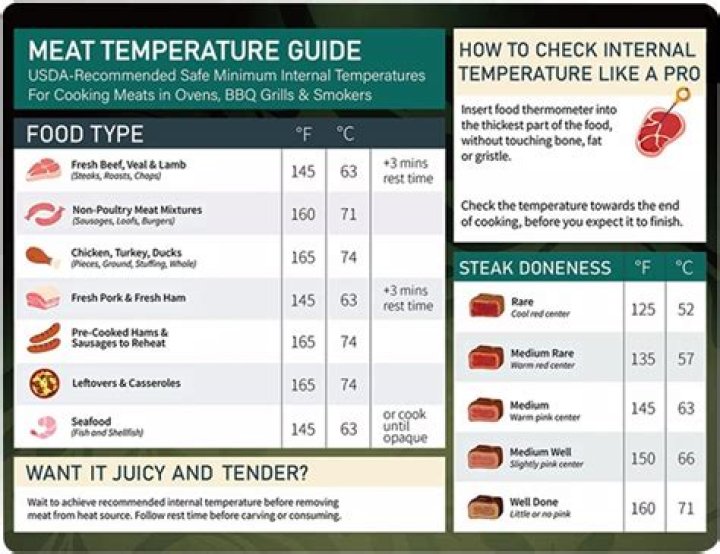 Optimal Temperature For Perfectly Cooked Sausage: Celsius Guide