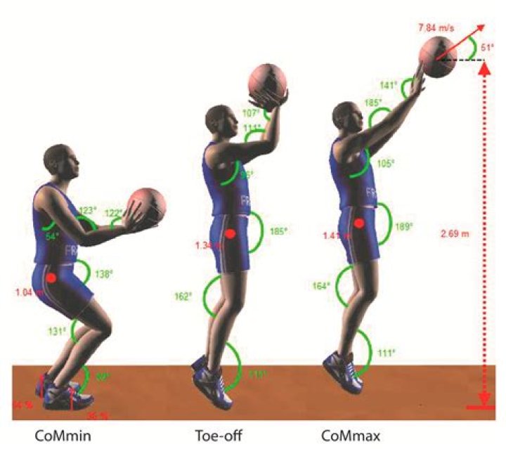 Tim Duncan: Master Of The Power Forward Position