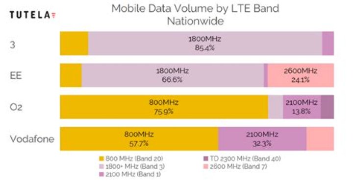 Ultimate Guide To T-Mobile Bands: Unlocking Connectivity And Speed