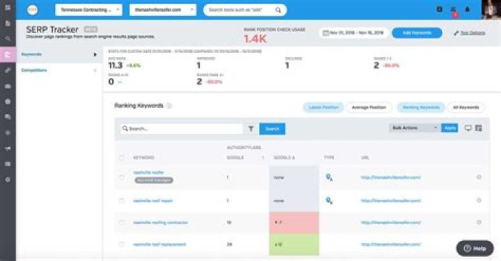 The Top SERP Trackers For SEO Success