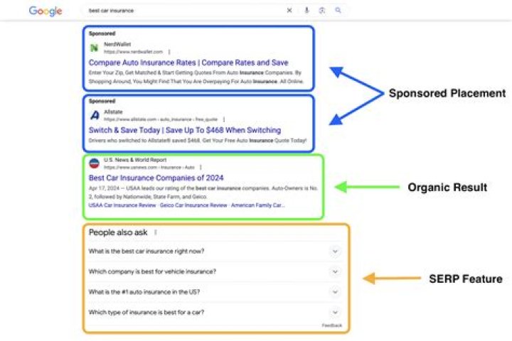 Ultimate Guide To Tracking Google SERPs Online: A Comprehensive Solution