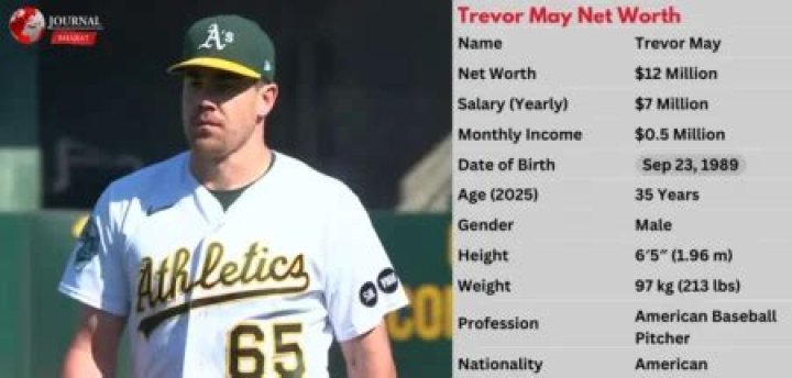 Trevor May's Astonishing Net Worth: An Inside Scoop