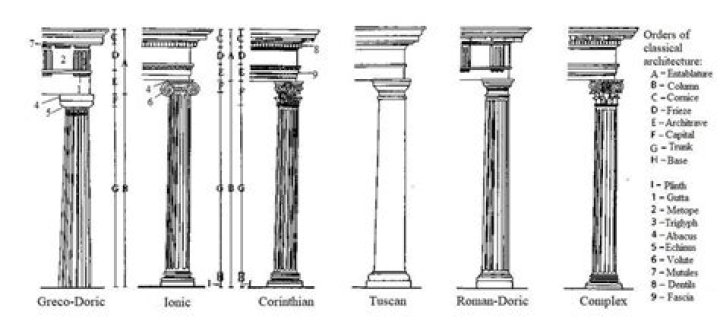 Discover The Essential Guide To Column Types
