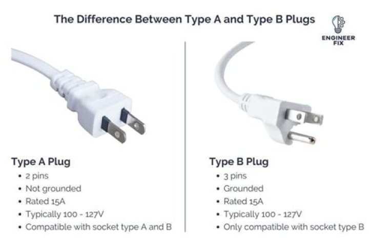 The Ultimate Guide To US Plug Types: Understanding The Different Options And Making The Right Choice