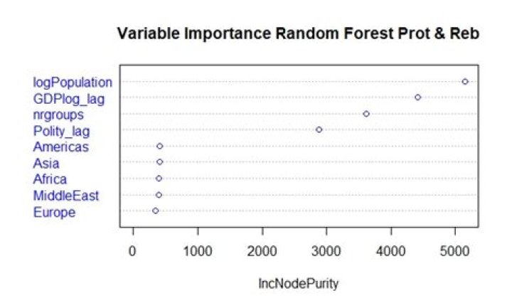 The Ultimate Guide To Variable Importance In Random Forests