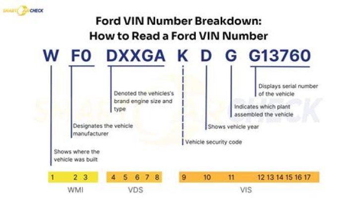 Find Your Ford Focus VIN Number Quickly And Effortlessly