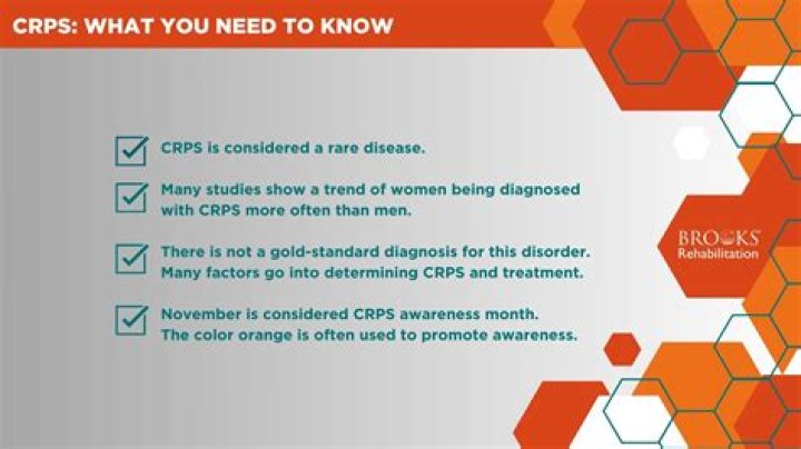 What Does CRPS Stand For In Finance: All You Need To Know