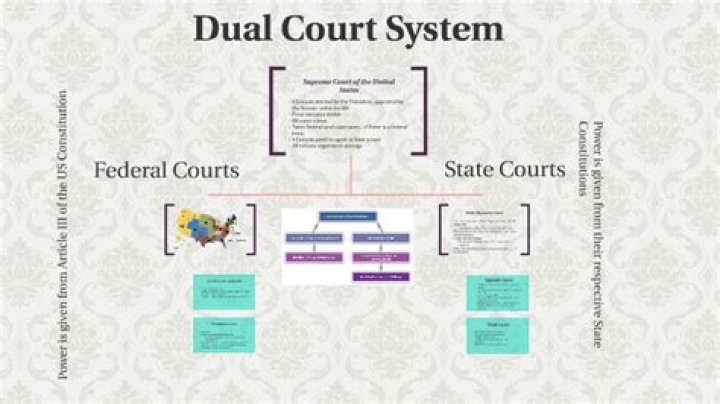 The Comprehensive Guide To Understanding A Dual Court System
