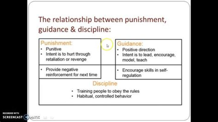 The Ultimate Guide To Punitive Approaches: Understanding Their Role In Discipline