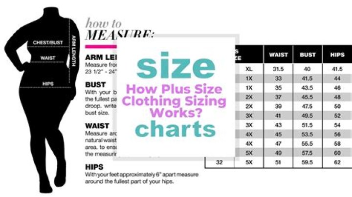 Embrace Body Confidence: A Comprehensive Guide To Plus Size Measurements