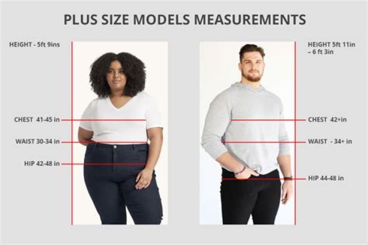 What Defines Plus Size? A Comprehensive Guide To Plus Size Clothing