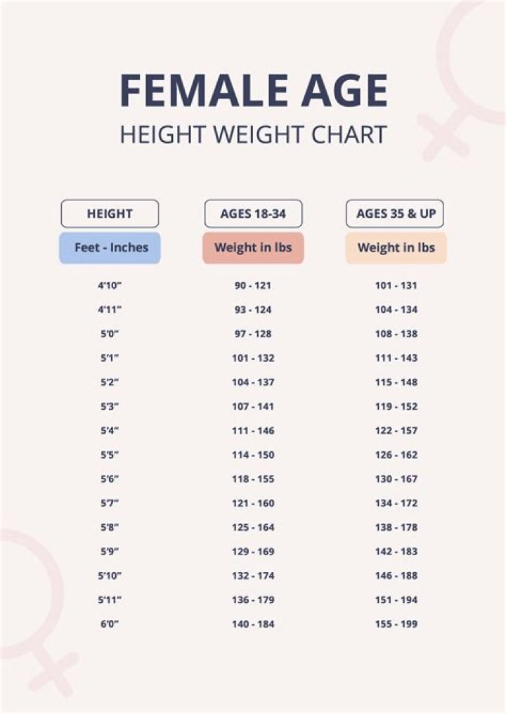 Discover Optimal Weight Ranges For Women Of 5'5: A Data-Driven Guide