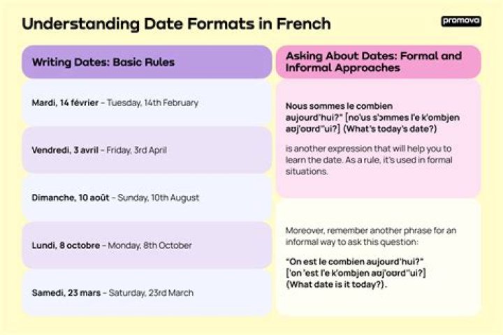 What Is The Date In French Today? A Quick Guide