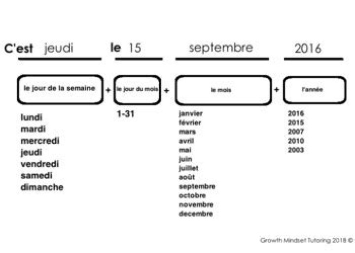Today's Date In French Made Easy