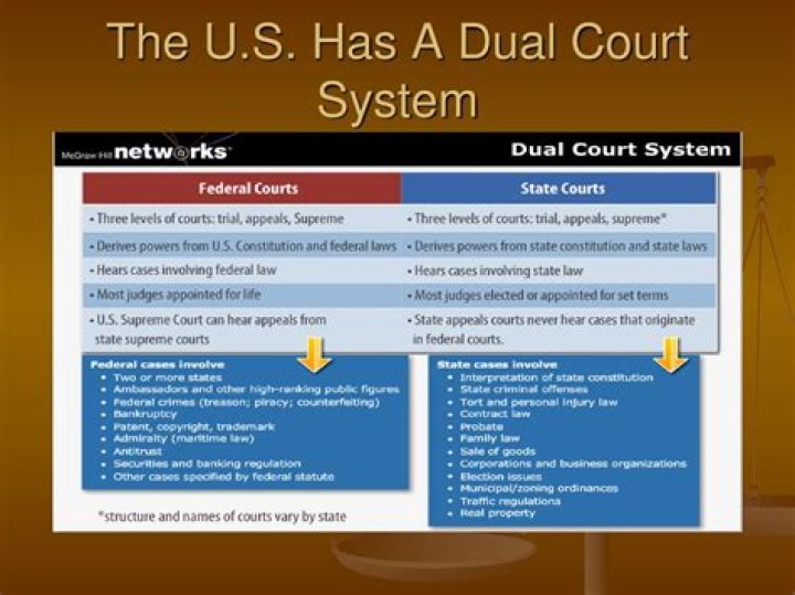 Introducing The Dual Court System: A Comprehensive Guide