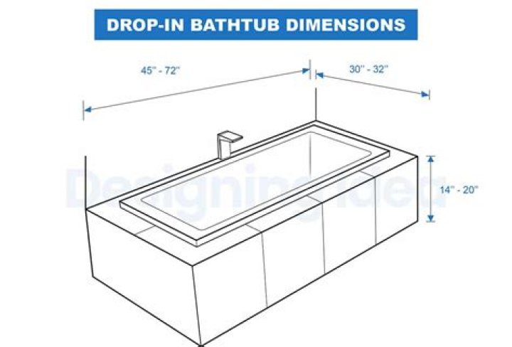 The Complete Guide To Measuring Bathtub Volume