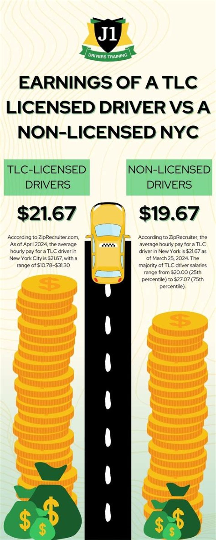 Learn The Essentials: What Is A TLC License?