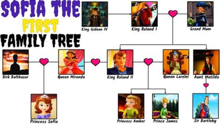 Sofia Richie's Origin: Unveiling Her Nationality