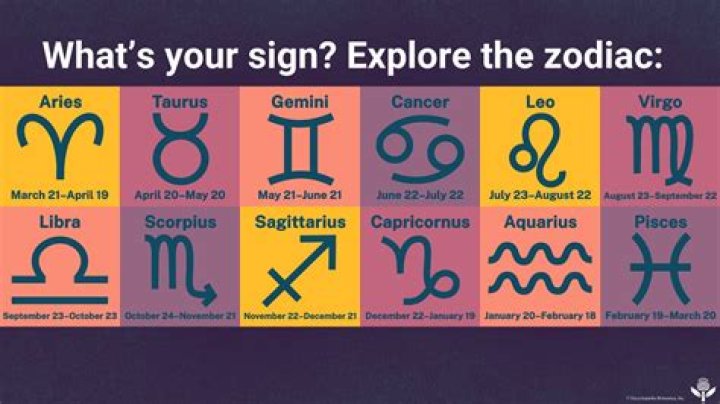 Discover Your Zodiac: What's Your Sign If Born In August?