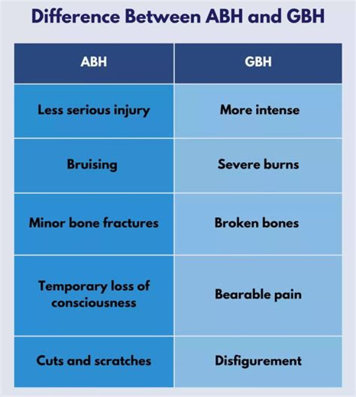 Understanding The Distinction Between ABH And GBH: A Comprehensive Guide