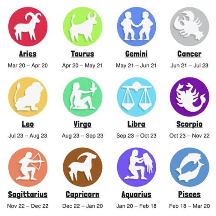 Discover Your Zodiac Sign: What's Yours If You're An August Baby?