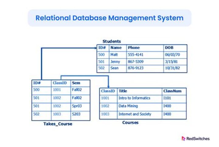 The Ultimate Guide To Representing One-to-Many Relationships In Database Design
