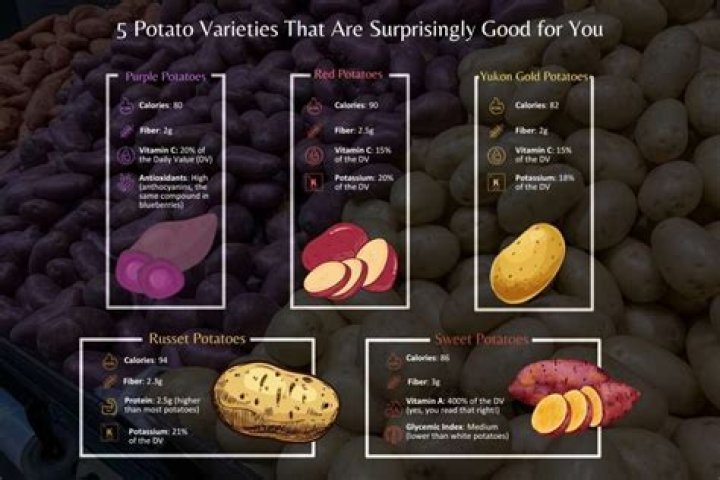 The Healthiest Potatoes: Unlocking The Nutritional Value Of Different Varieties