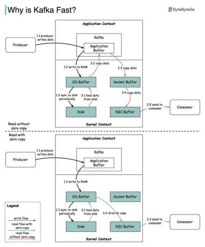 Why Kafka: The Key To Modern Data Streaming