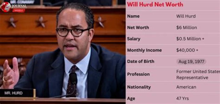 Will Hurd's Astonishing Net Worth: A Comprehensive Analysis