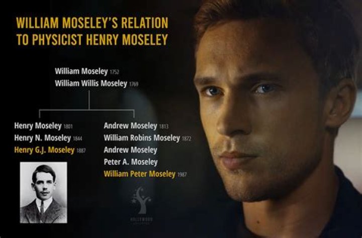 William Moseley's Relationship Status: Everything We Know