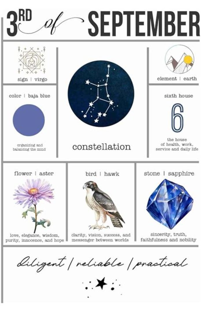 Zodiac Sign For September 18: Uncover Your Cosmic Traits And Destiny